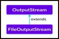 How do I convert FileOutputStream to a file? – Janet-Panic.com