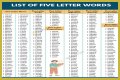 List of 5 Letter Words Ending With 'sly'